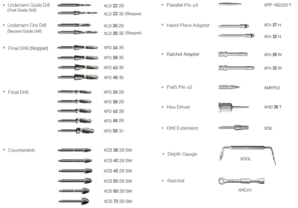 SuperLine Kit Contents