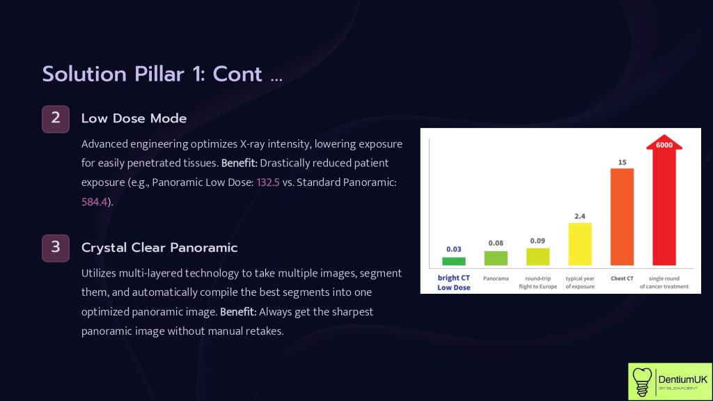 AI-Driven Diagnostics: Elevate Your Practice withBright CT